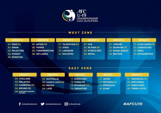 afc-u-19-championship-2020-qualifiers