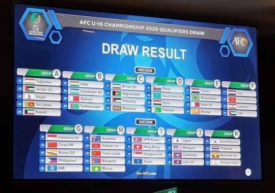 afc-u-16-championship-2020-qualifiers